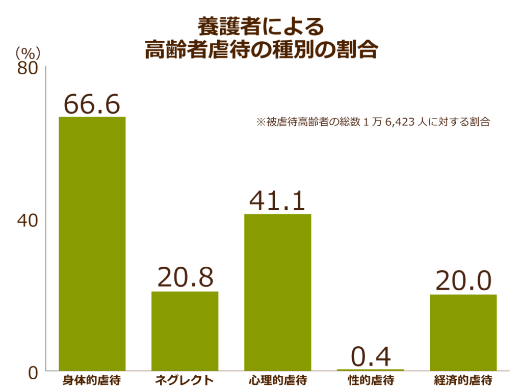 グラフ